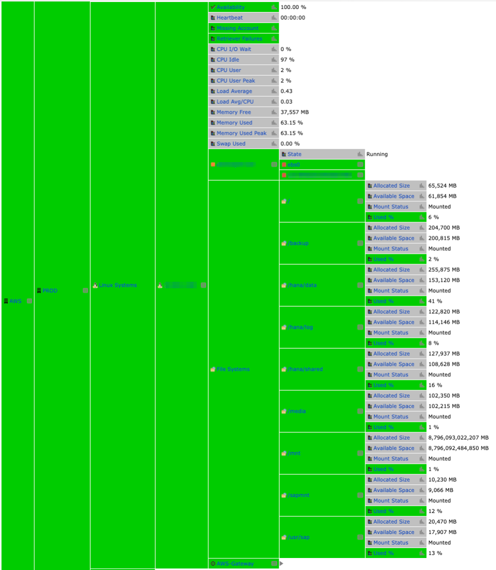 AWS Monitoring with ITConductor